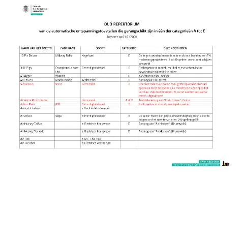 Aperçu du document Explorez le Oud repertorium des appareils de loisirs en Belgique — Démarches administratives (CERFA n°124-oud-repertorium-aot-20190318)
