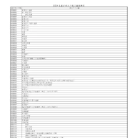 Document preview: 為何112年度會計項目代號名稱對照表對企業至關重要 — Taxes (CERFA n°112年度會計項目代號名稱對照表)