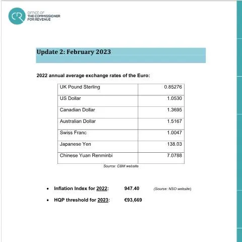 Document preview: Essential Insights on Malta's 2023 Income Tax Update — Taxes (CERFA n°update-2---february-2023)