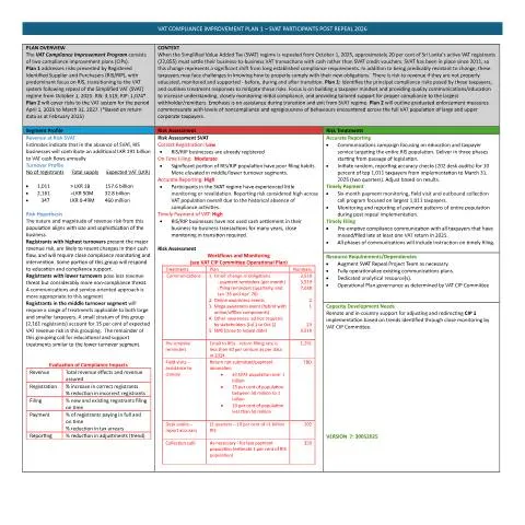 Document preview: Sri Lanka VAT Compliance Improvement Plan 2025 — Government & admin (CERFA n°SL_VCIP_2025)