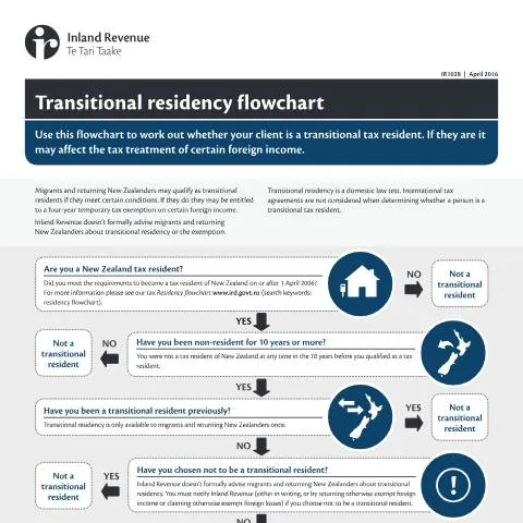 Document preview: Navigating the IR1028 Transitional Residency Flowchart — Taxes (CERFA n°IR1028)
