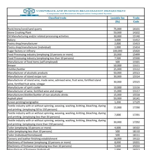 Document preview: The Role of the List of Classified Trade in Mauritius Business — Government & admin (CERFA n°List-of-Classified-trade)