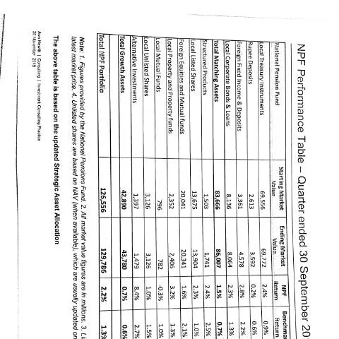 Document preview: Understanding the Significance of the NPF Performance Table — Government & admin (NPF-perf-table)