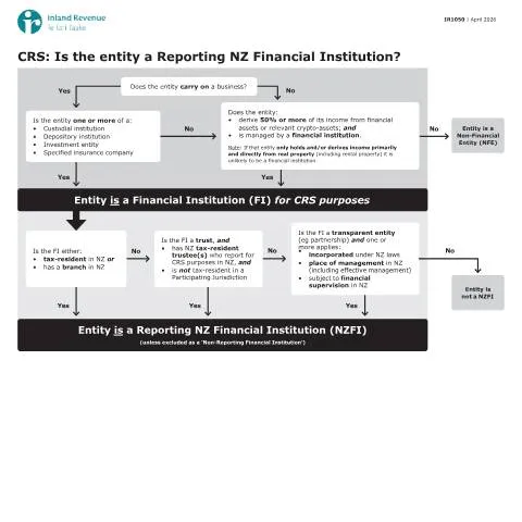Document preview: Navigating the IR1050 Form for NZ Financial Institutions — Government & admin (CERFA n°IR1050)