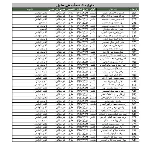 Document preview: أهمية نتائج فرز الطلبات المقدمة على الموقع الرسمي — الإجراءات الإدارية (CERFA n°حقوق العاصمة غير مطابق)