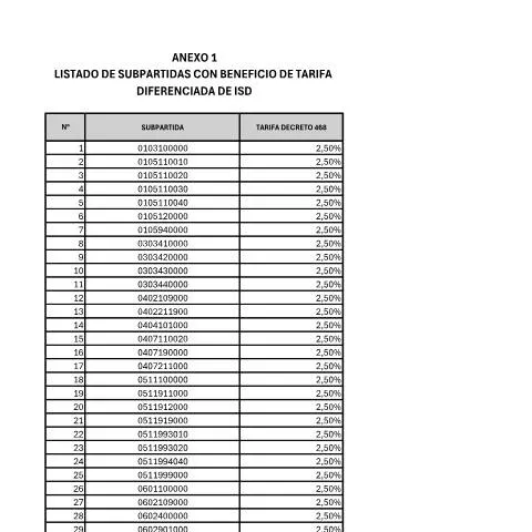 Vista previa del documento Listado de Subpartidas con Beneficio de Tarifa Diferenciada de ISD — Impuestos (CERFA n°Listado de subpartidas con beneficio de tarifa diferenciada de ISD)