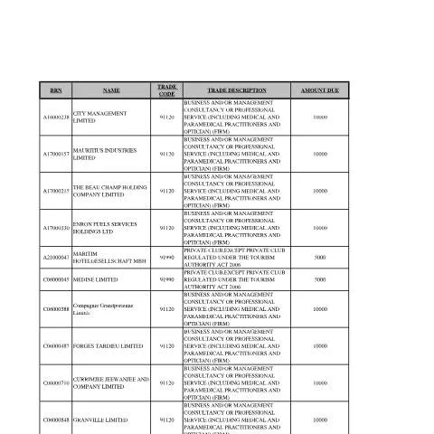 Document preview: Understanding Trade Fees Payable for July to December 2023 — Taxes (CERFA n°Trade-Fees-Payable-for-Installment-July-2023-to-Dec-2023-Due-By-20.01.2024-part-2)