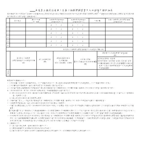 Document preview: 後備軍人召集公假期間薪資費用申報明細表的必要性 — Taxes (CERFA n°執行業務暨其他所得員工接受後備軍人召集公假期間薪資費用加成減除申報明細表(pdf))