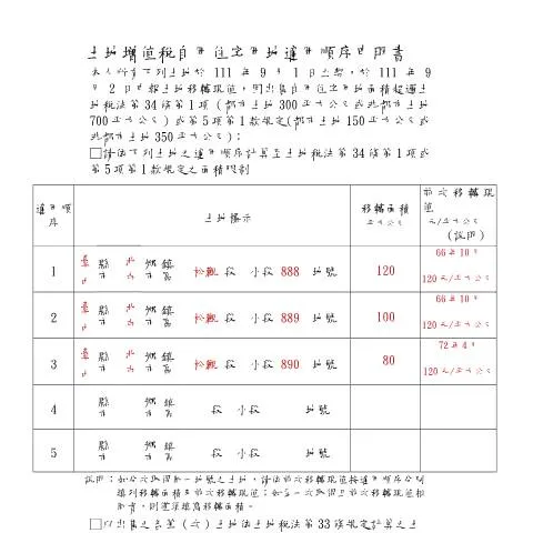 Document preview: 深入解析土地增值稅自用住宅用地適用順序申明書 — Taxes (CERFA n°土地增值稅自用住宅用地適用順序申明書-範例)