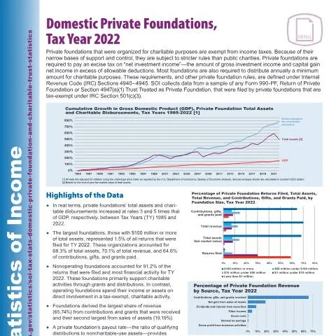 Document preview: Understanding IRS Publication 5505 for Private Foundations — Taxes (CERFA n°PUB-5505)
