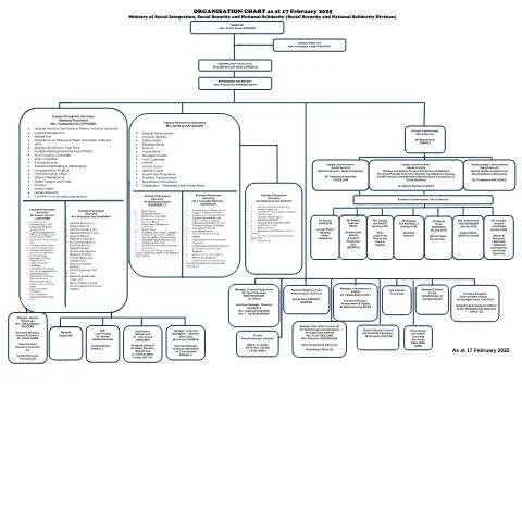 Document preview: Understanding the Organisation Chart of 13 February 2025 — Government & admin (ORGANISATION-CHART-13-FEBRUARY-2025)