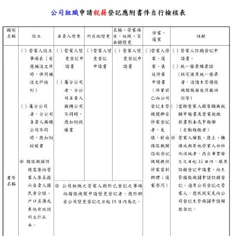 Document preview: 各類組織申請營業稅籍登記的重要性與指導 — Taxes (CERFA n°5.2 公司組織申請營業稅籍登記應附書件自行檢核表)