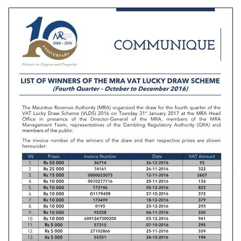 Document preview: Insights into the MRA VAT Lucky Draw Winners for Q4 2016 — Government & admin (CERFA n°VLDSWinnerQ42016)