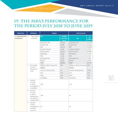 Document preview: Insights on MRA's Performance from July 2018 to June 2019 — Government & admin (AR1819-19)