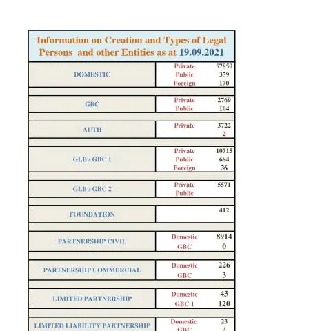Document preview: Exploring the Significance of 7 Website Incorp Stats in Mauritius — Government & admin (7-Website-Incorp-Stats-as-at-19.09.2021)