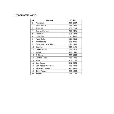 Document preview: Understanding the Role of the LIST OF ELDERLY WATCH in Mauritius — Government & admin (CERFA n°LIST-OF-ELDERLY-WATCH)