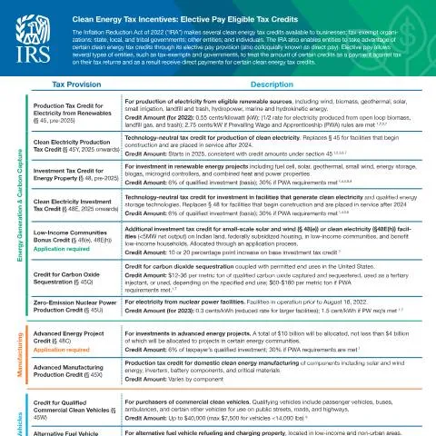 Document preview: Understanding IRS Publication p5817g for Clean Energy Initiatives — Taxes (CERFA n°PUB-5817G)