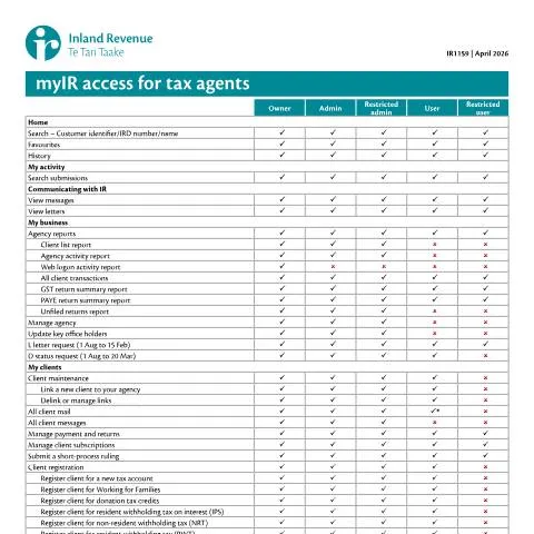 Document preview: Understanding the IR1159 Form for Tax Management in NZ — Government & admin (CERFA n°IR1159)