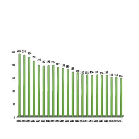 Aperçu du document Analyse approfondie du Rapport de masculinité 2021 en Côte d'Ivoire — Démarches administratives
