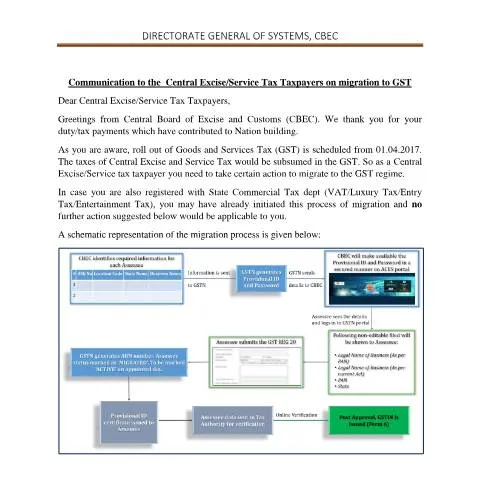 Document preview: Mastering GST Communication: A Taxpayer's Guide — Government & admin (CERFA n°communication-to-taxpayer)