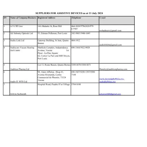 Document preview: Explore the Directory of Assistive Device Suppliers — Government & admin (LIST-OF-REGISTERED-SUPPLIERS-FOR-ASSISTIVE-DEVICES-11.07.2024)