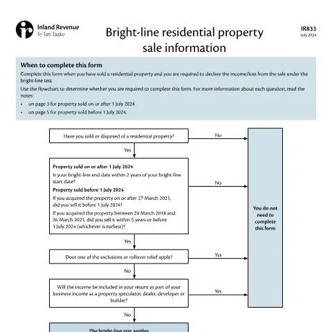Document preview: Navigating the Bright-line Test for Property Sales — Property & real estate (CERFA n°IR833)