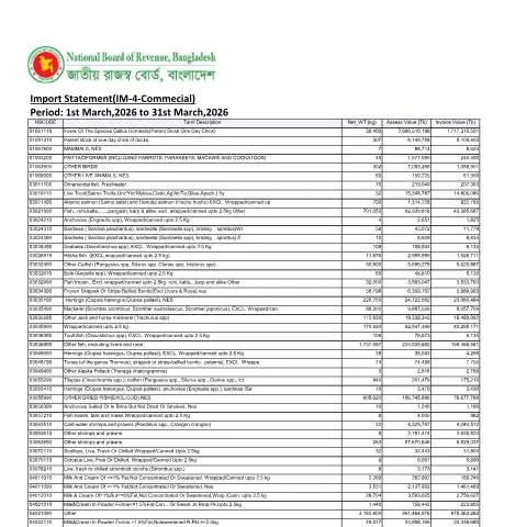 Document preview: Import Statement IM 4 Commercial: গুরুত্বপূর্ণ তথ্য (মার্চ, ২০২৬) — শুল্ক ও আমদানি-রপ্তানি (CERFA n°Import_Statement-IM-4-Commecial(March,2026))