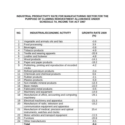 Document preview: Panduan Lengkap untuk Borang GDP 2009 — Proses pentadbiran